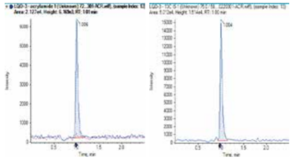 看不見的威脅：解碼飲用水中污染物檢測謎底--丙烯酰胺