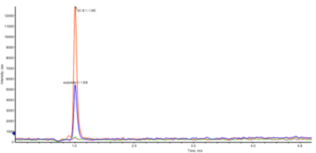看不見的威脅：解碼飲用水中污染物檢測謎底--丙烯酰胺