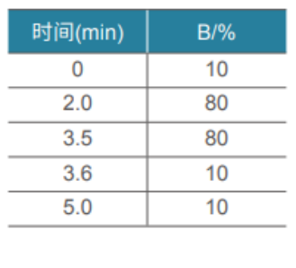 看不見的威脅：解碼飲用水中污染物檢測謎底--丙烯酰胺