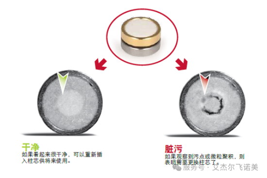 色譜系统的“安全卫士