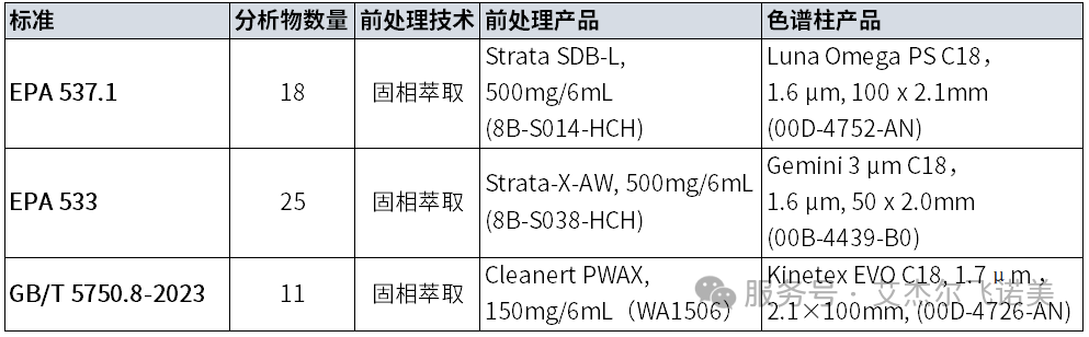 看不見(jiàn)的威脅：解碼飲用水中污染物檢測(cè)謎底——PFAS