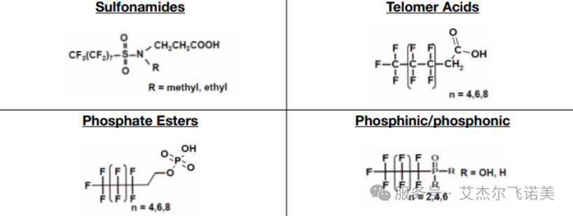 看不見(jiàn)的威脅：解碼飲用水中污染物檢測(cè)謎底——PFAS
