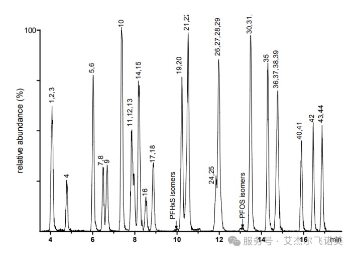 看不見(jiàn)的威脅：解碼飲用水中污染物檢測(cè)謎底——PFAS