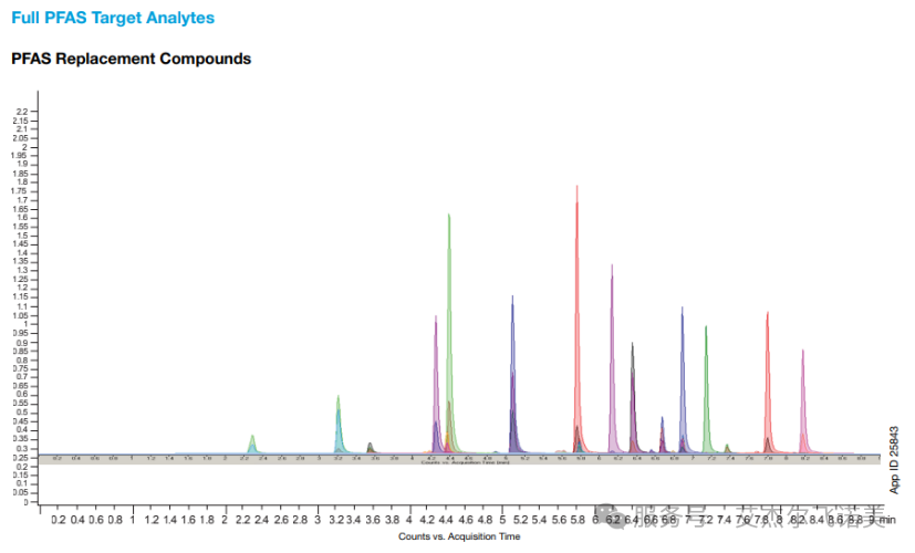 看不見(jiàn)的威脅：解碼飲用水中污染物檢測(cè)謎底——PFAS