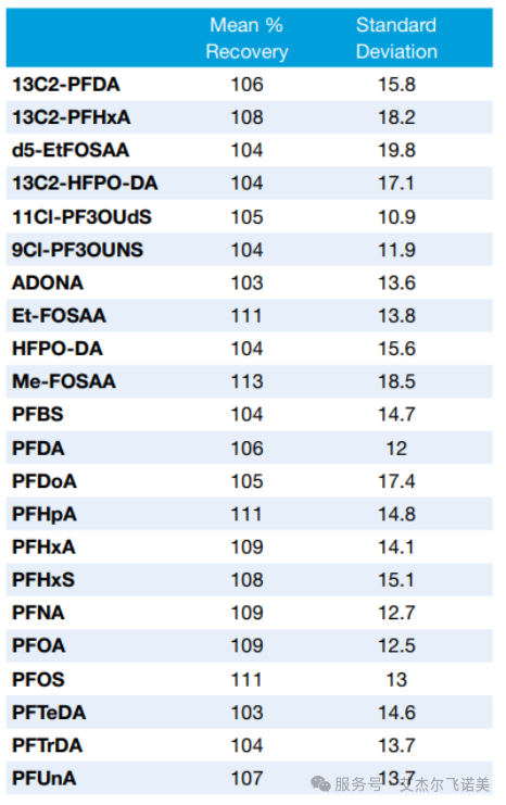 看不見(jiàn)的威脅：解碼飲用水中污染物檢測(cè)謎底——PFAS