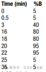 看不見(jiàn)的威脅：解碼飲用水中污染物檢測(cè)謎底——PFAS