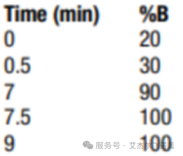 看不見(jiàn)的威脅：解碼飲用水中污染物檢測(cè)謎底——PFAS