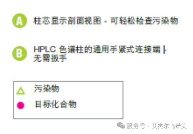 色譜系统的“安全卫士