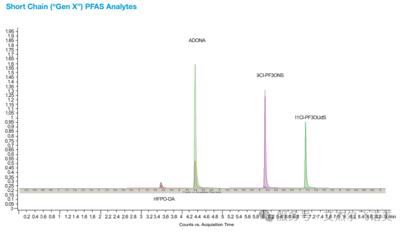 看不見(jiàn)的威脅：解碼飲用水中污染物檢測(cè)謎底——PFAS