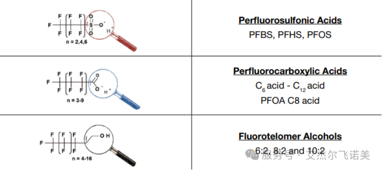 看不見(jiàn)的威脅：解碼飲用水中污染物檢測(cè)謎底——PFAS