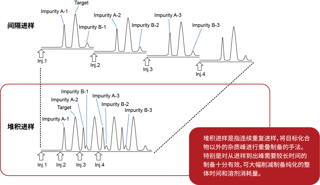 國產(chǎn)勢力擔(dān)當(dāng)，助力本土應(yīng)用！HS-D-5800P 制備型高壓液相色譜系統(tǒng)?