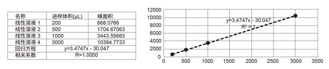 國產(chǎn)勢力擔(dān)當(dāng)，助力本土應(yīng)用！HS-D-5800P 制備型高壓液相色譜系統(tǒng)?