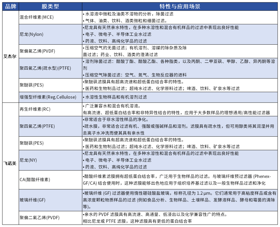 小耗材大作用：針式過濾器與樣品瓶選購指南，看完這篇不踩雷