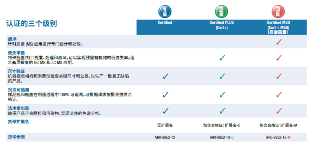 小耗材大作用：針式過濾器與樣品瓶選購指南，看完這篇不踩雷