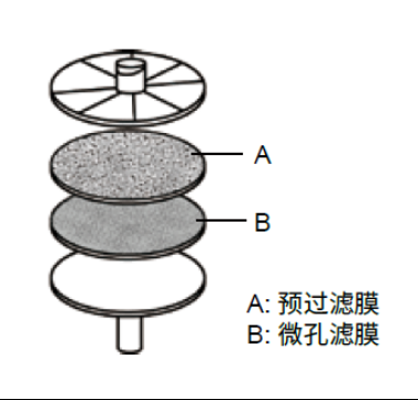 小耗材大作用：針式過濾器與樣品瓶選購指南，看完這篇不踩雷