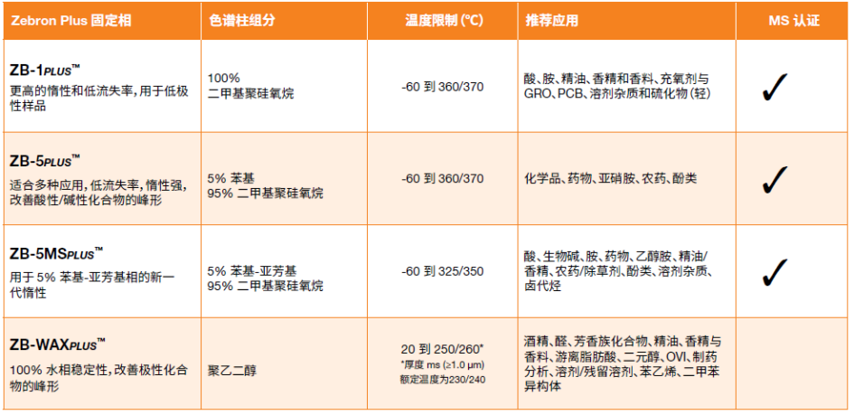 新一代的GC超高惰性-Zebron Plus系列
