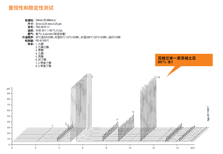 新一代的GC超高惰性-Zebron Plus系列