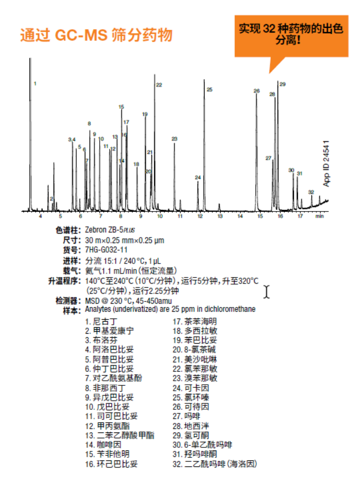 新一代的GC超高惰性-Zebron Plus系列