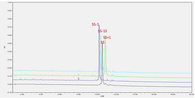 如何選擇合適的離子對搞定oligo雜質？