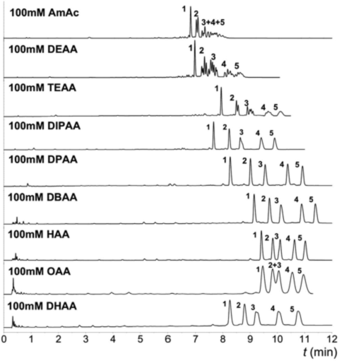 如何選擇合適的離子對搞定oligo雜質？