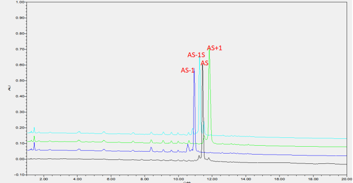 如何選擇合適的離子對搞定oligo雜質？