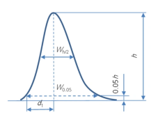色譜術(shù)語概念知多少？