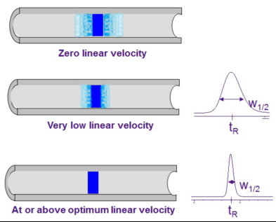 色譜術(shù)語概念知多少？