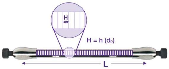 色譜術(shù)語概念知多少？