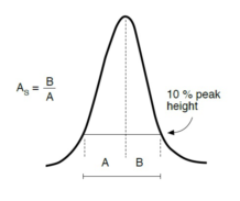 色譜術(shù)語概念知多少？