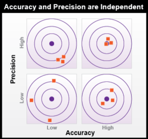 色譜術(shù)語概念知多少？