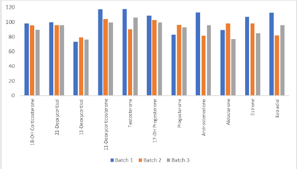 新品來襲！Strata SE SLE 96孔板：臨床研究新利器，專為低濃度萃取設(shè)計！