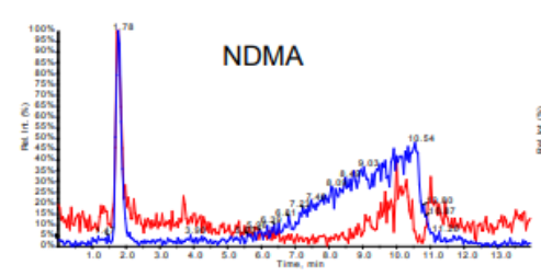 看不見的威脅：解碼飲用水中污染物檢測(cè)謎底—亞硝胺