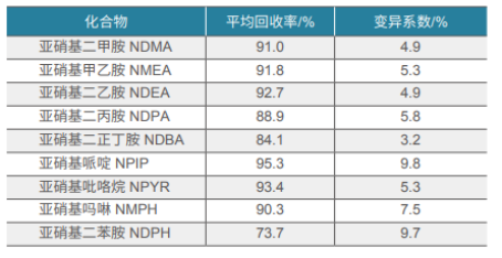 看不見的威脅：解碼飲用水中污染物檢測(cè)謎底—亞硝胺