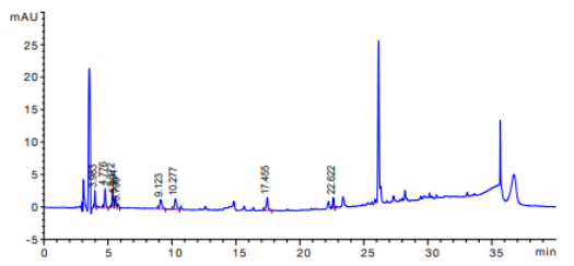 看不見的威脅：解碼飲用水中污染物檢測(cè)謎底—亞硝胺