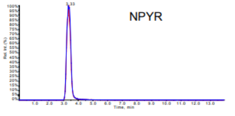 看不見的威脅：解碼飲用水中污染物檢測(cè)謎底—亞硝胺