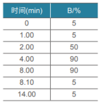 看不見的威脅：解碼飲用水中污染物檢測(cè)謎底—亞硝胺