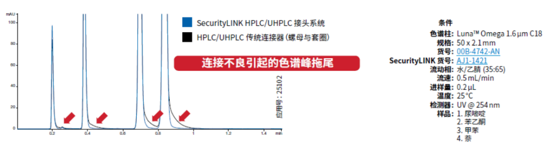新品 | 飛諾美Security Link重磅上新，從容應對狹小安裝空間