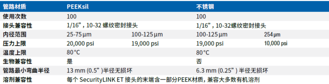 新品 | 飛諾美Security Link重磅上新，從容應對狹小安裝空間