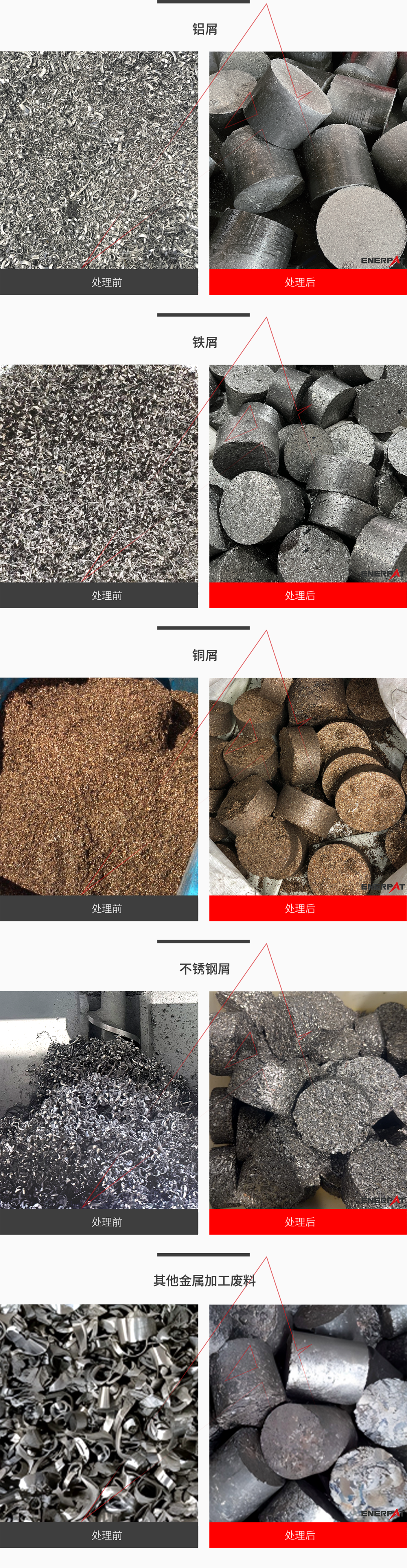 效率革命，價值躍升!恩派特雙出餅壓餅機全新升級，重塑金屬回收