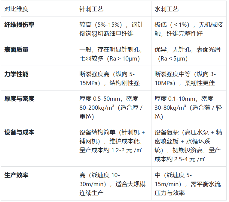 碳纤维，预氧丝，芳纶，PTFE，聚丙烯腈