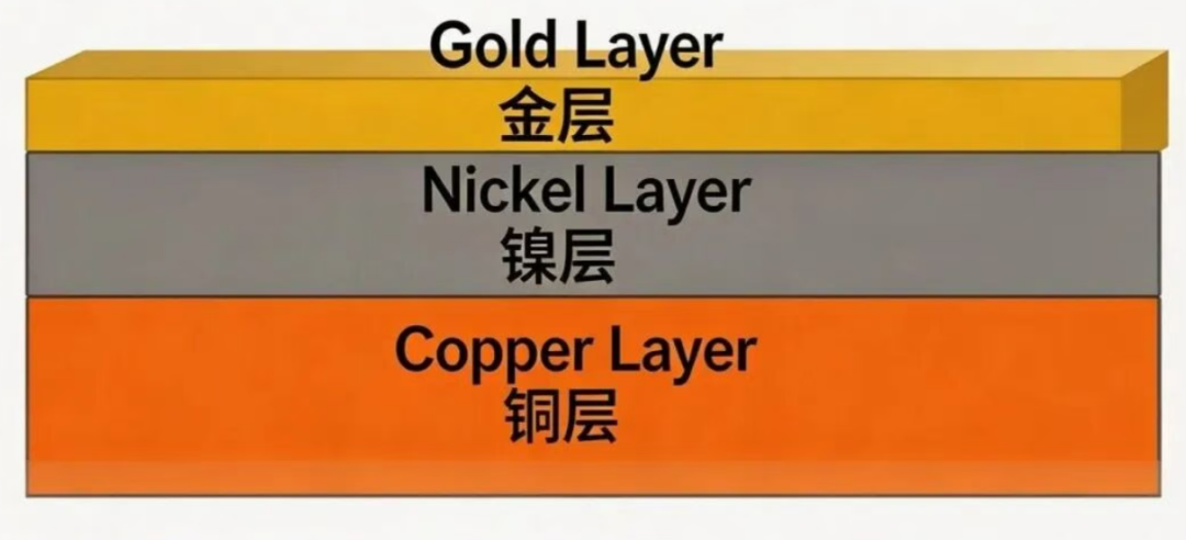 PCB镍金镀层分析难题？看看欧波同的解决方案！