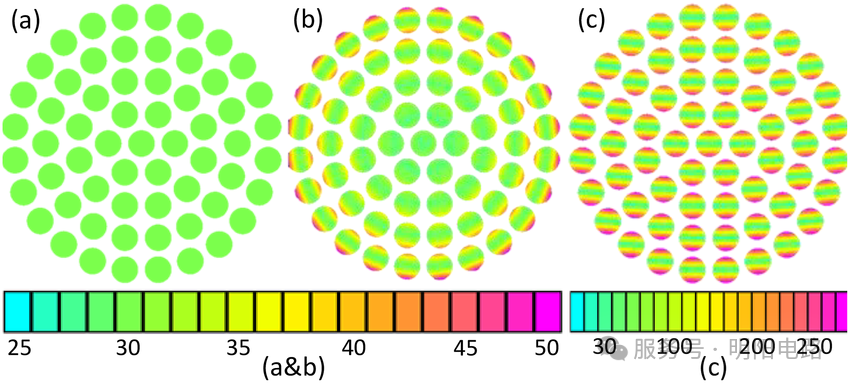 Current density distribution of an ideal copper litz wire carrying 14.png