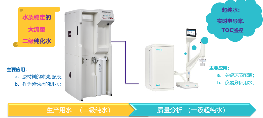電池安全的守門員