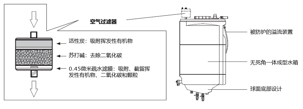 水之善利萬物而有靜人工智能篇