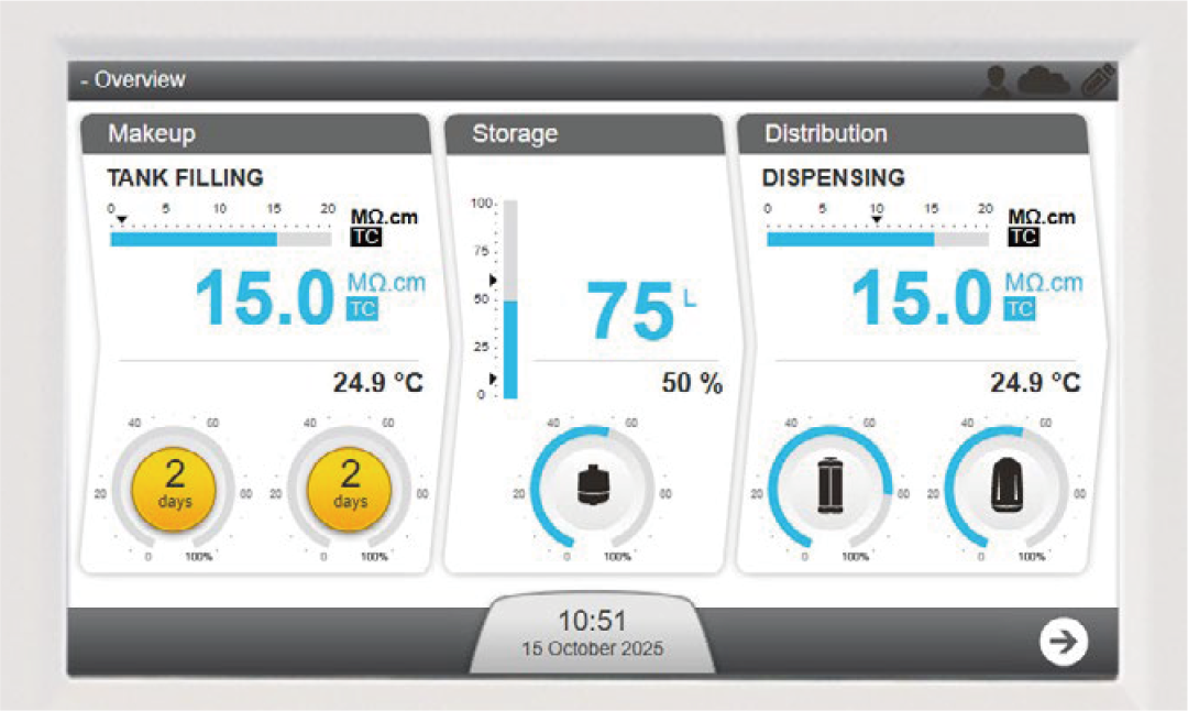 默克Milli-Q&reg; CLX 8系列全球新品發(fā)布
