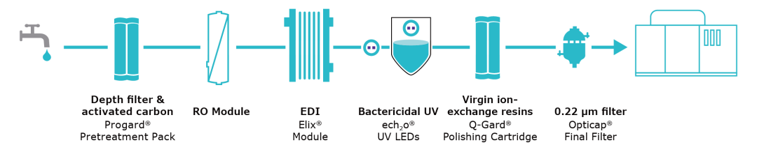 默克Milli-Q&reg; CLX 8系列全球新品發(fā)布
