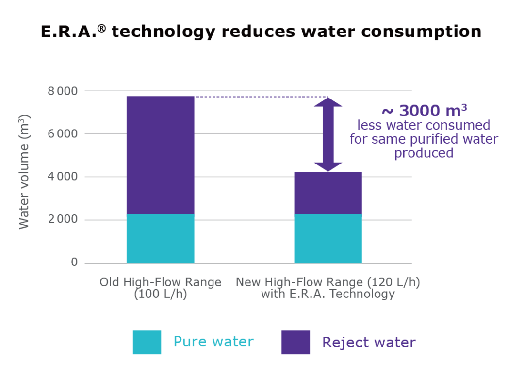 默克Milli-Q&reg; CLX 8系列全球新品發(fā)布