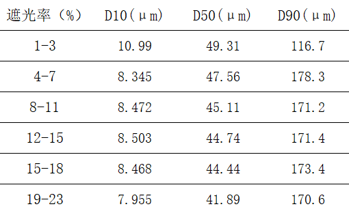 控制质量：揭秘沥青粒度的分析方法
