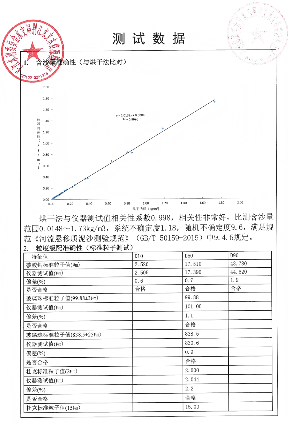 再传捷报：百特水下颗粒监测系统获美国发明专利