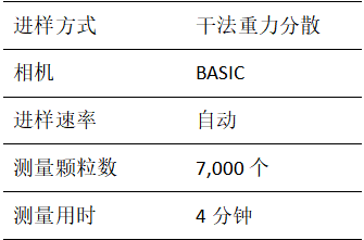 BeVision D3检测PET塑料母粒的粒径分布